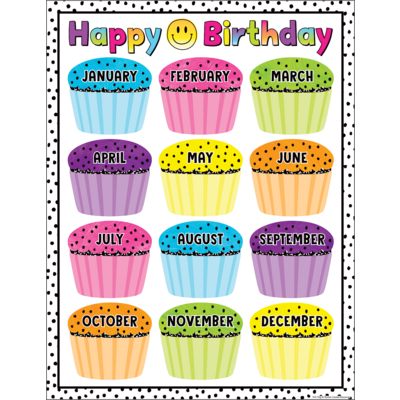 Brights 4Ever Happy Birthday Chart