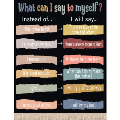 Wonderfully Wild What Can I Say to Myself Chart
