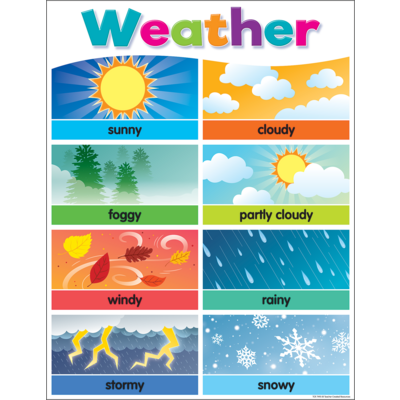 Colorful Weather Chart