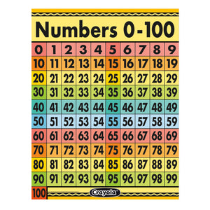 Crayola Numbers 0-100 Chart