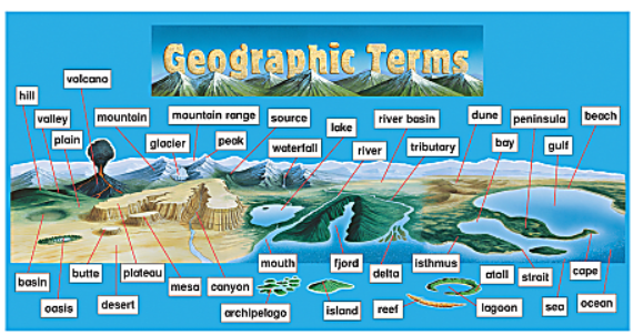 Geographic Terms Bulletin Board Set
